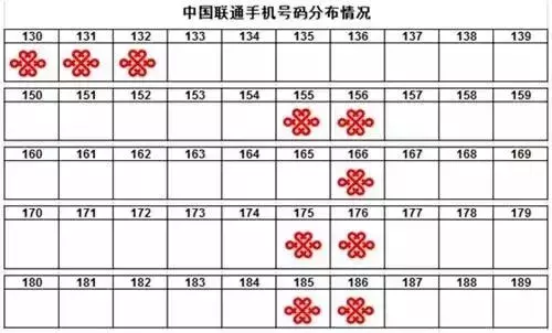 联通电话号码(电话号码大全)