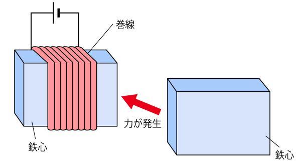 马达是什么原理，马达的结构及原理图