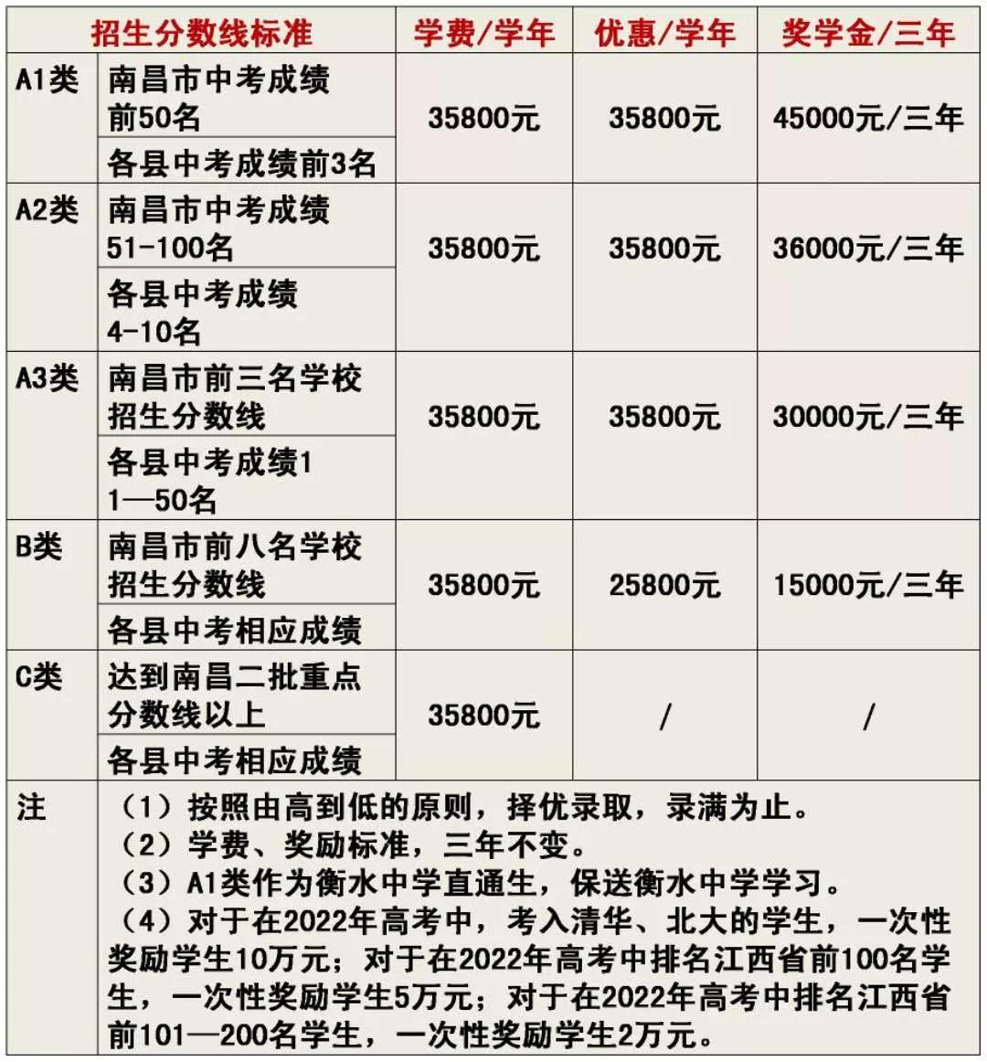 江西育华学校（在南昌读民办学校太贵了）