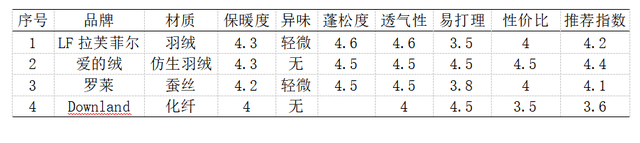 TESTO是什么意思，让你从此看懂面料和填充