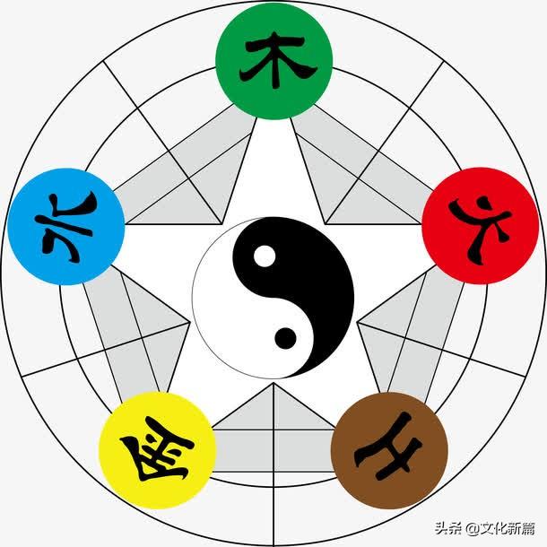 金木水火土五行对应的颜色,何为五色