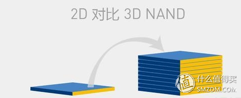 硬盘功耗，机械硬盘功耗（失传技术研究所小讲堂）