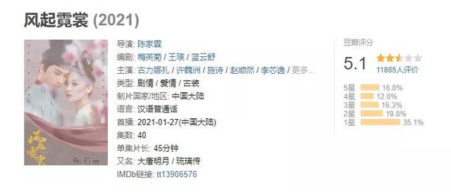 风起霓裳怎么读，风起霓裳念什么字（网友表示好可惜）