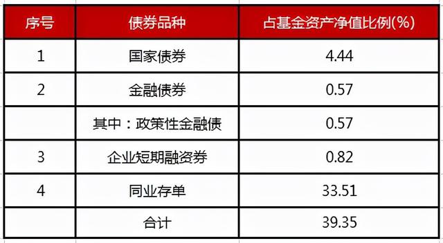 博时合惠货币基金，博时合惠货币a靠谱吗（博时基金三季报-博时合惠货币B）