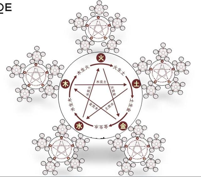 相生相克是什么意思，相克相生是什么意思（“道法自然”第二层体用关系之“五行生克”）