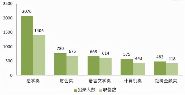 2022年江苏省公务员考试招录公告，江苏省考招录公告（98.61%的岗位不限制户籍）