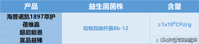 哪种奶粉比较好，大学生喝哪种奶粉好（飞鹤、海普诺凯、贝因美、宜品等9款奶粉深度评测）