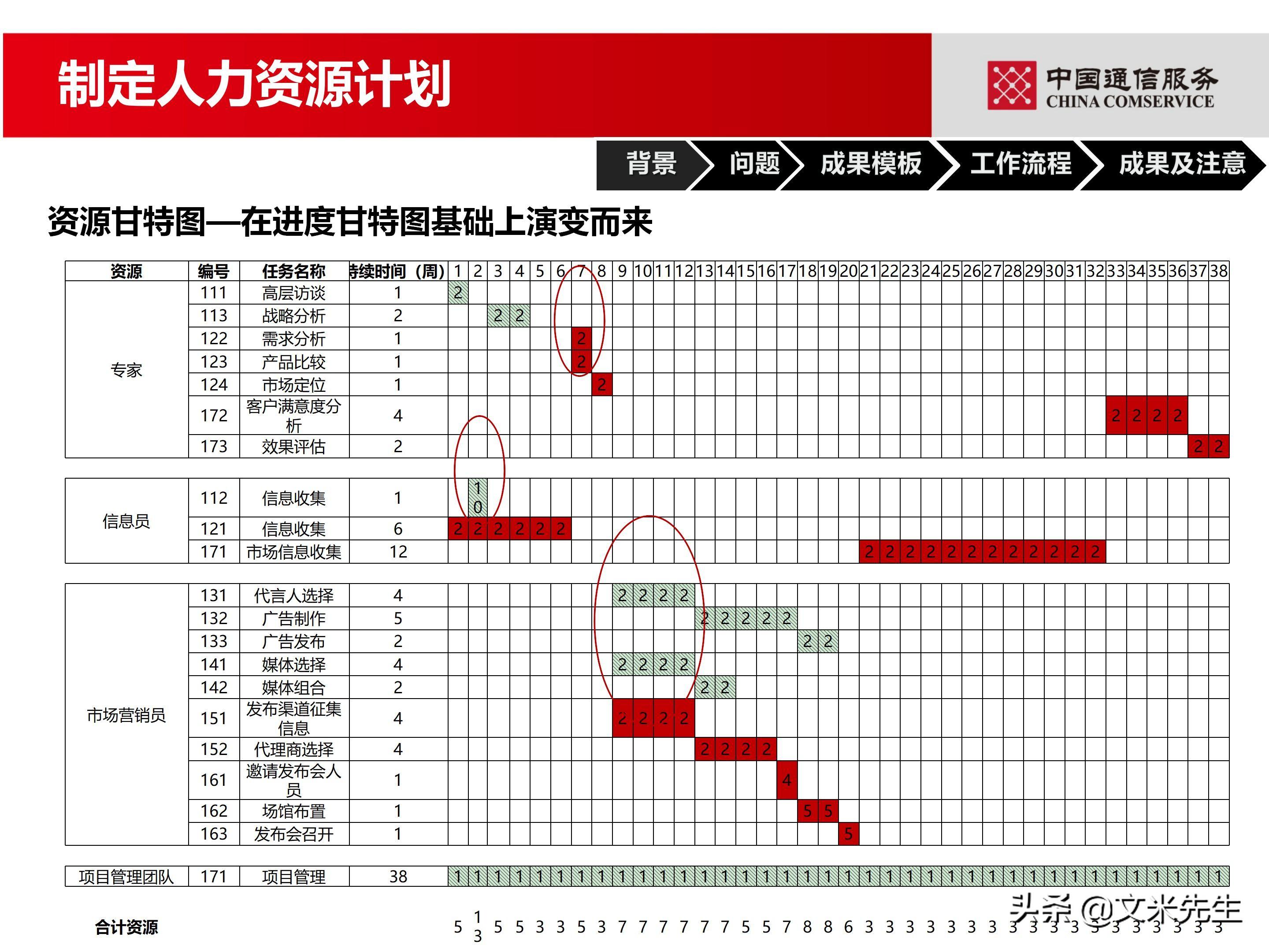 培训经理认证（国企项目管理如何培训）