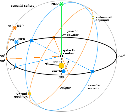 怎样确定北极星，首先 需要找到北斗星