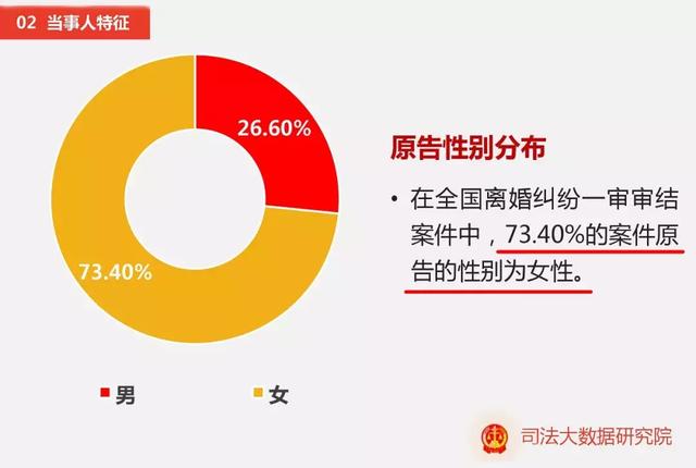 夫妻之间为什么会走向离婚，140万夫妻离婚原因首曝光