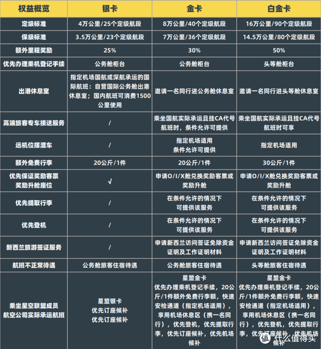w舱位是什么舱位（快速拿2年金卡）