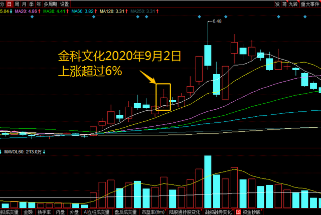 股票尾盘买入技巧，尾盘选股技巧有哪些（短线选股技巧之一尾盘买入法）