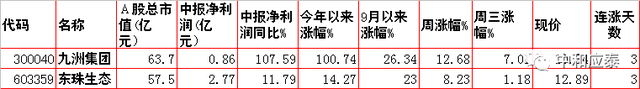 玉溪香烟价格表图大全，玉溪香烟价格表图（周四A股重要投资信息）