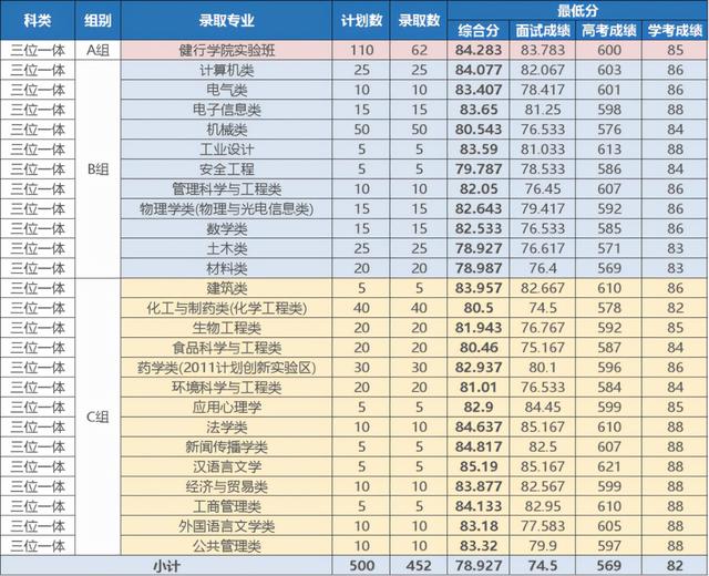 浙江工业大学2021录取分数线是多少，浙江工业大学多少分能上2021（浙江工业大学2021年在浙江录取分数、选考科目、招生计划等汇总）