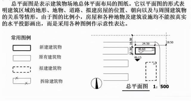 建筑施工图纸怎么看，教你一招看懂建筑施工图纸（如何快速看懂建筑施工图纸）