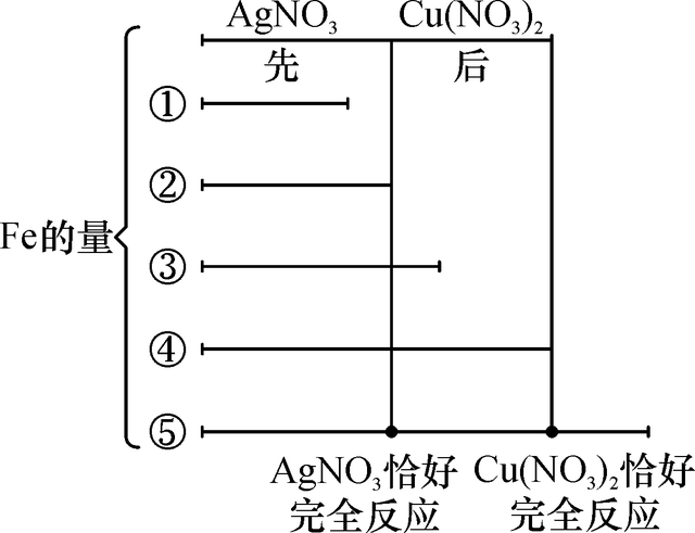 硝酸银的化学式，硝酸银氨化学式怎么写（初三化学重难点之金属与盐溶液反应后滤液滤渣成分的判断解题方法）