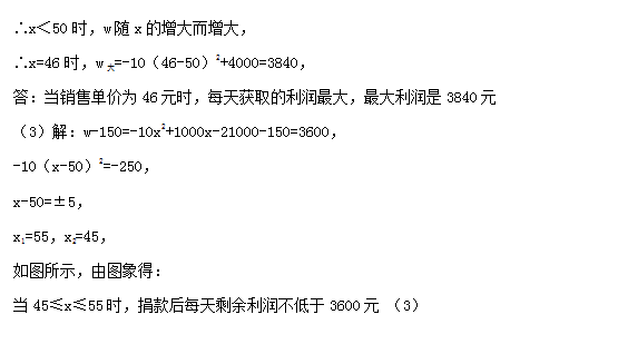 一次函数应用题，一次函数应用题解题技巧（初中数学<一次函数>真题汇编）