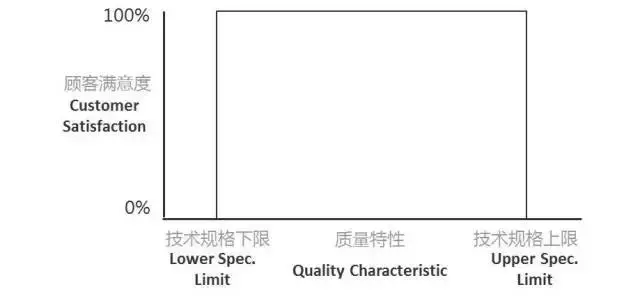 usl是什么意思，老态龙钟是什么意思（在公司混，不懂点统计学怎么行）