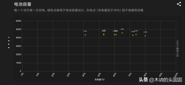 小米10怎么看电池损耗程度，小米10怎么查看电池寿命（快来检测一下你的小米手机电池容量吧）