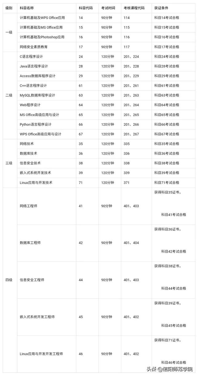 半角空格和全角空格区别，半角空格怎么打（这这这，事关考试，你都不看）