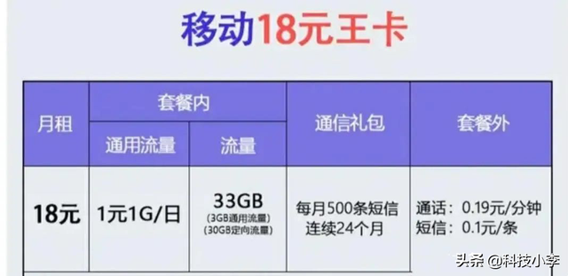 移动大王卡18元套餐详细介绍，移动大王卡是如何收费（18元+33G流量+500条短信）