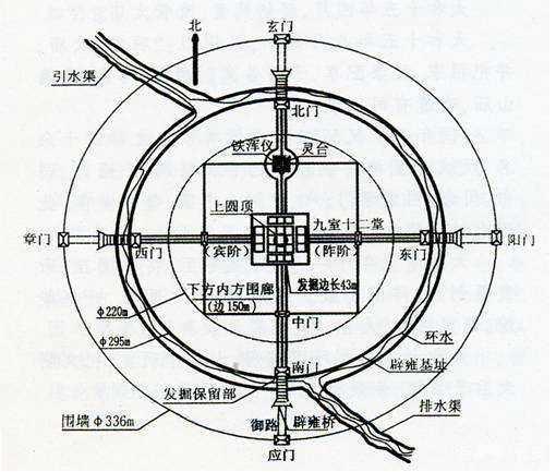 焘是什么意思，诸葛亮借东风所造的七星坛