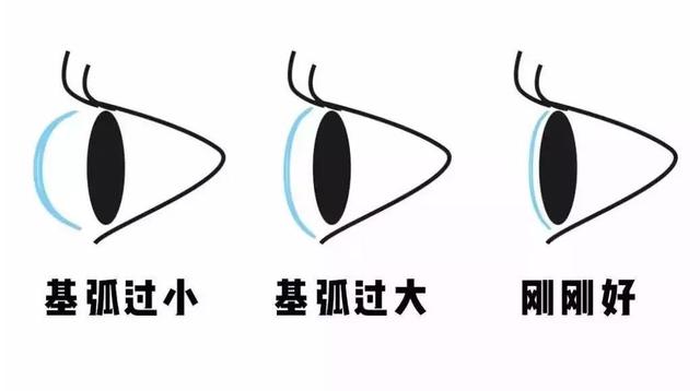 美瞳直径怎么选，第一次买美瞳怎么挑选（真的受够了那些“大美瞳”）