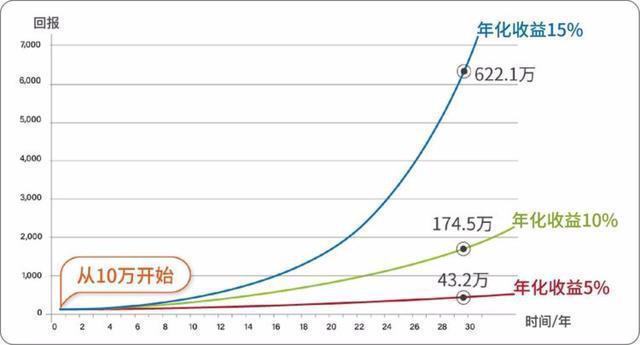 基金一般是亏还是赚吗，基金一般是亏还是赚吗知乎？