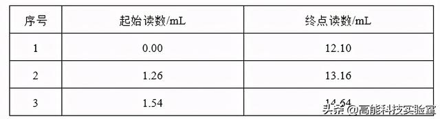 漏液是什么意思，手机显示漏液是什么意思（2021年高考化学解密）