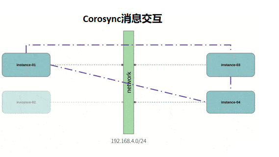 集群是什么意思，集群注册是什么意思（容器化管理架构之K8S集群概述）