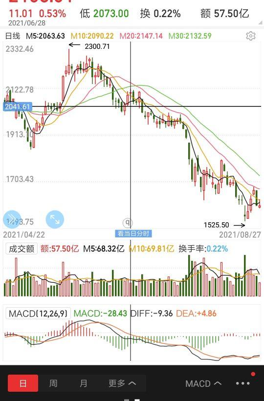 股票止损位（股票要不要设止损点 怎么设）