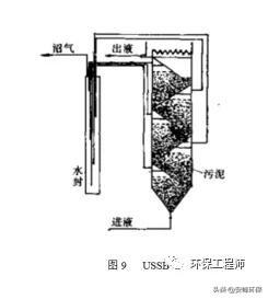 cstr反应器，什么是全混式厌氧反应器（10种厌氧生物反应器原理与结构图）