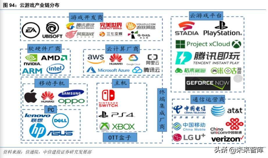 华为note10，荣耀note10深度使用体验（硬件、应用、流量<90页>）