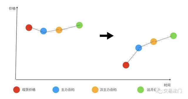 做多是什么意思啊,股票做多（期货多头常见的亏损原因）