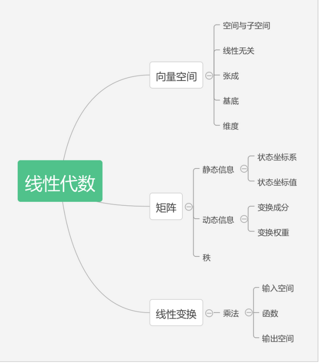 4x4行列式计算基本公式字母表示，四阶行列式的计算方法是什么（由浅入深娓娓道来—高数-线性代数-矩阵）