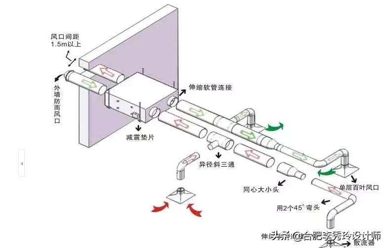 新风系统的作用与功能，新风系统的作用与功能有必要安吗