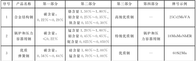 沸腾钢和镇静钢的区别（走进金属材料-钢铁牌号面面观）