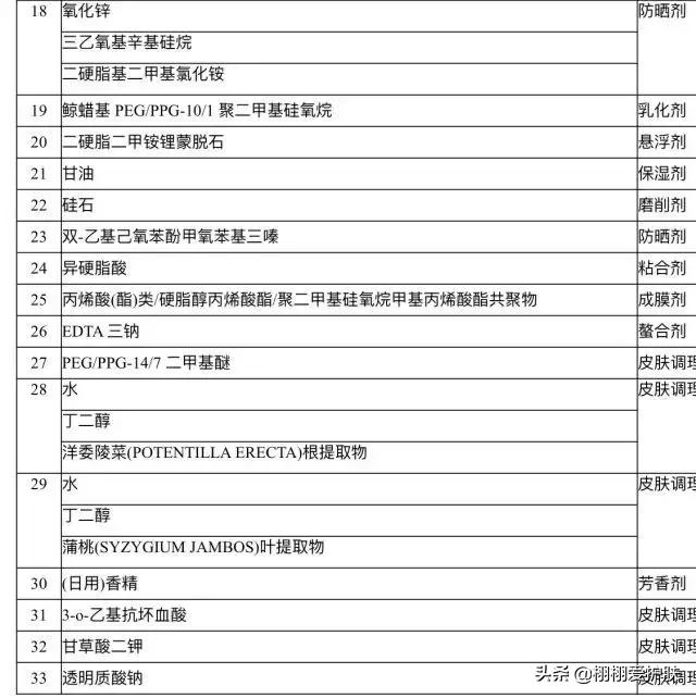 安耐晒安热沙是一个牌子吗（安耐晒，防晒霜的秘密）