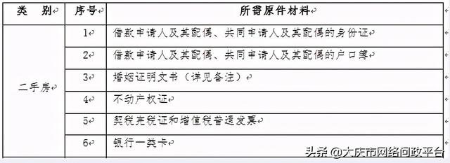 二手房公积金贷款流程，二手房公积金贷款需要什么条件（二手房公积金贷款办理所需材料及贷款流程）