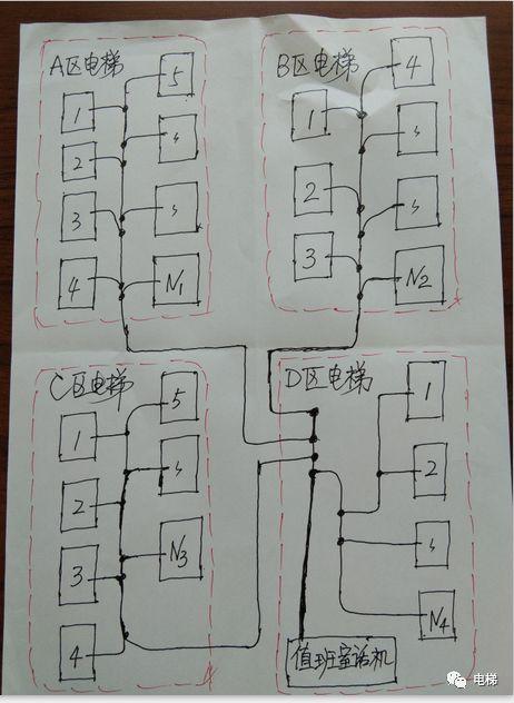 五方通话是哪五方，智物通电梯五方通话指的是哪五方（电梯总线型五方通话的接线及故障判断技巧）