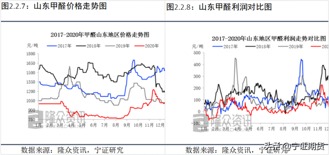 2021年甲醇期货走势分析及建议 2021年甲醇期货走势及建议，2021年甲醇期货走势分析及建议（：成本支撑、需求向好预期）