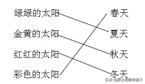 太多的拼音，太多的拼音怎么写的（部编语文一年级下册4、四个太阳+朗读+知识点+图文解读）
