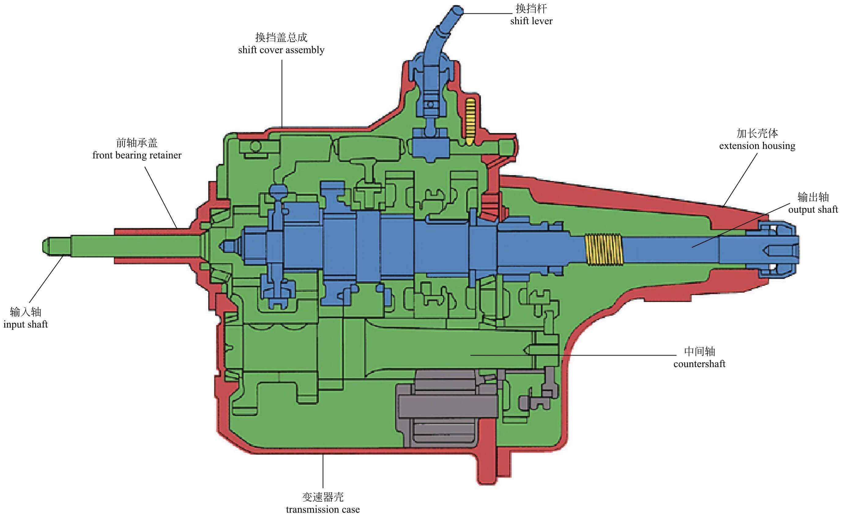 自动变速箱阀体(图解) - 四帝国车市