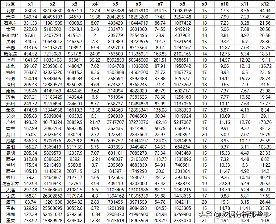 主成分分析的相关系数矩阵怎么看，主成分分析(PCA)原理及SPSS实操