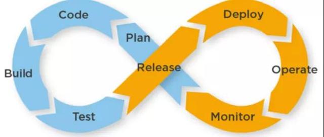 devops是什么，DevOps是什么（希望这是我最后一次谈DevOps）