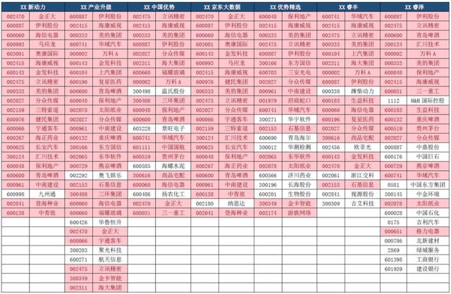 基金配置幾只合適啊，基金配置幾只合適啊什么意思？