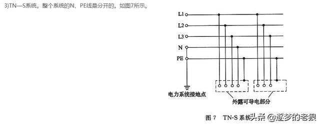 什么叫前TT，什么叫前庭大腺炎（一文看懂配电系统中的TN、TT、IT系统）