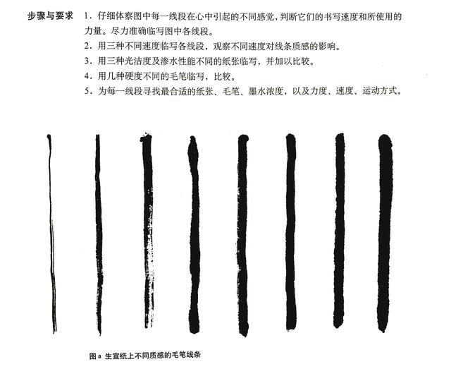 书法入门的技巧，书法的相关技巧（学习书法的“三个坎儿”）