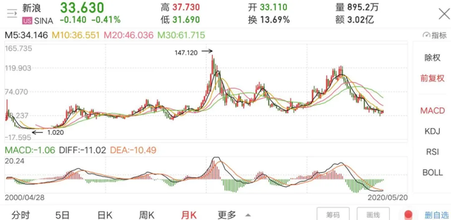 新浪倉石基金和新浪金融一樣嗎怎么樣，新浪倉石基金和新浪金融一樣嗎怎么樣了？