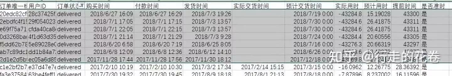 电子商务数据分析(电子商务数据分析实践报告)